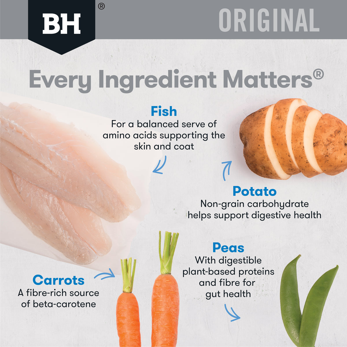 Black Hawk Fish and Potato Tails Pet Centre