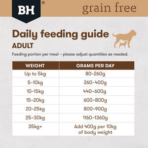 Black Hawk Grain Free Lamb Can 400g